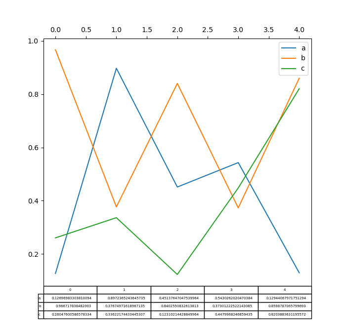 ../_images/line_plot_table_true.png