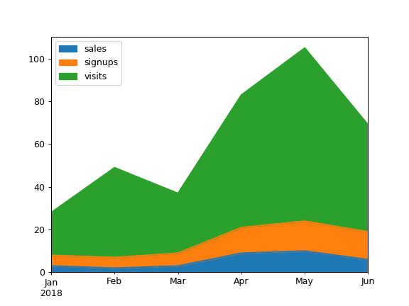 ../../_images/pandas-DataFrame-plot-area-1.png