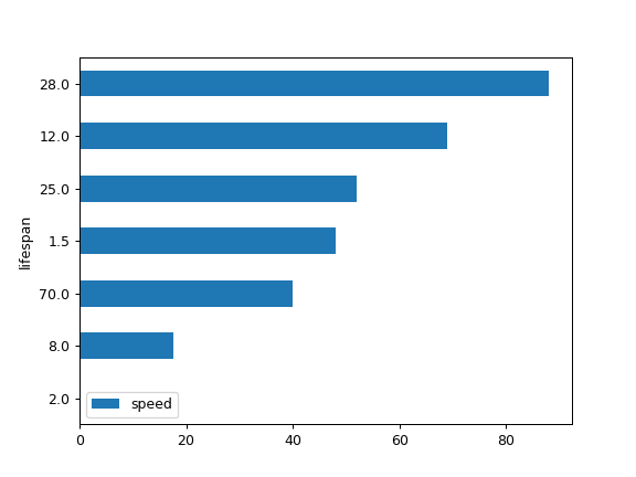 ../../_images/pandas-DataFrame-plot-barh-6.png