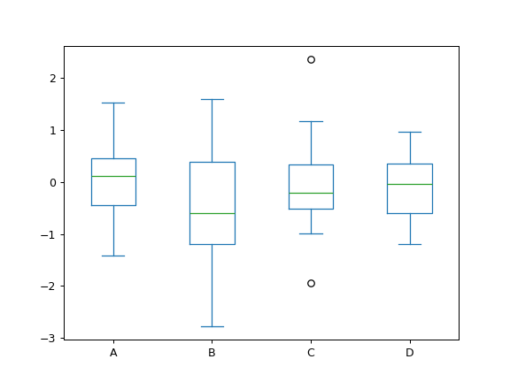 ../../_images/pandas-Series-plot-box-1.png