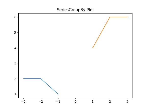 ../../_images/pandas-core-groupby-DataFrameGroupBy-plot-3.png