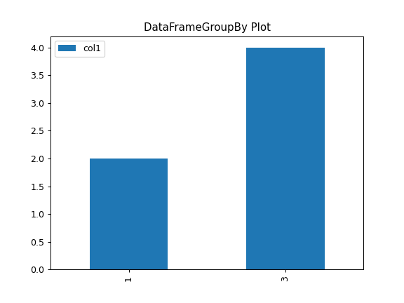 ../../_images/pandas-core-groupby-SeriesGroupBy-plot-4_01.png