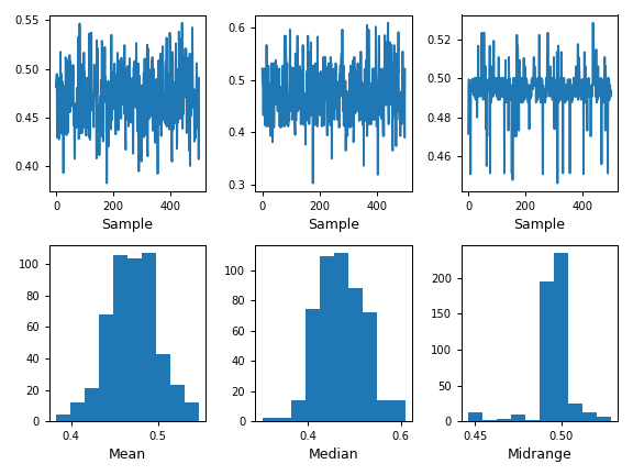 ../../_images/pandas-plotting-bootstrap_plot-1.png